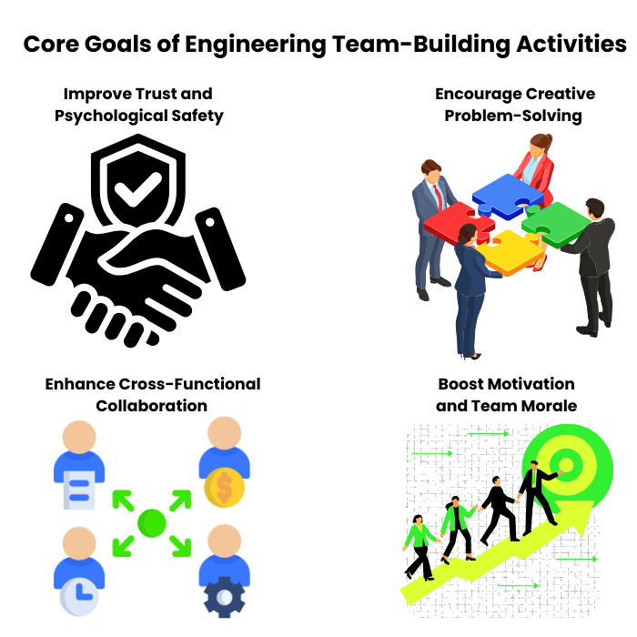 Core Goals of Effective Engineering Team Building Activities