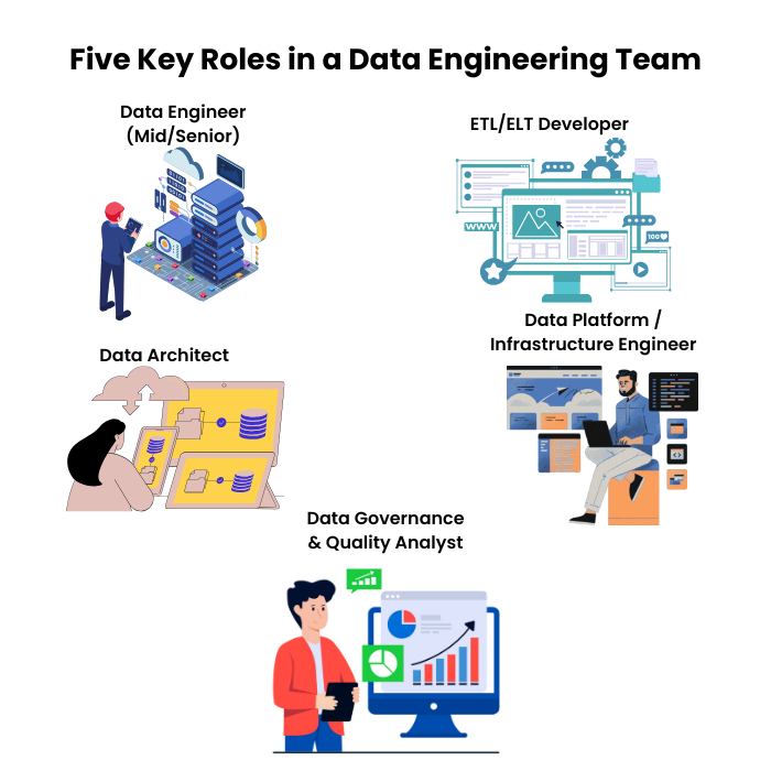 Five Core Roles in a Data Engineering Team