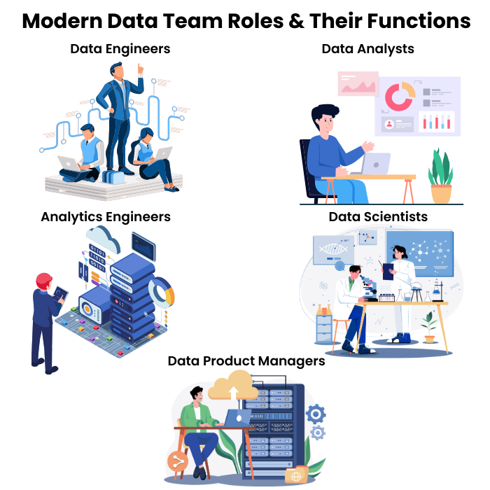 Core Roles in a Modern Data Team (and What They Do)