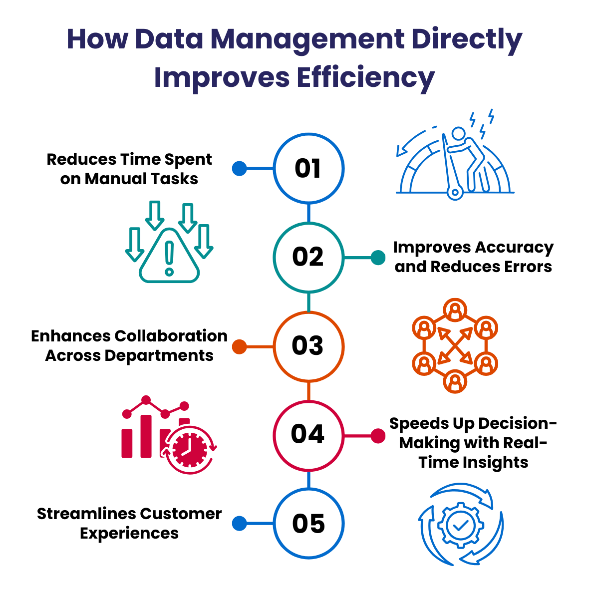 How Data Management Directly Improves Efficiency
