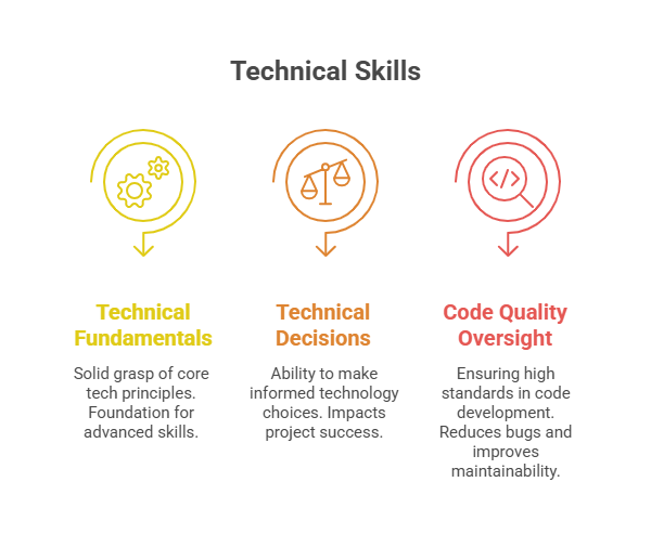 Must-Have Technical Skills - visual selection