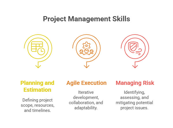 Project and Delivery Management Skills - visual selection