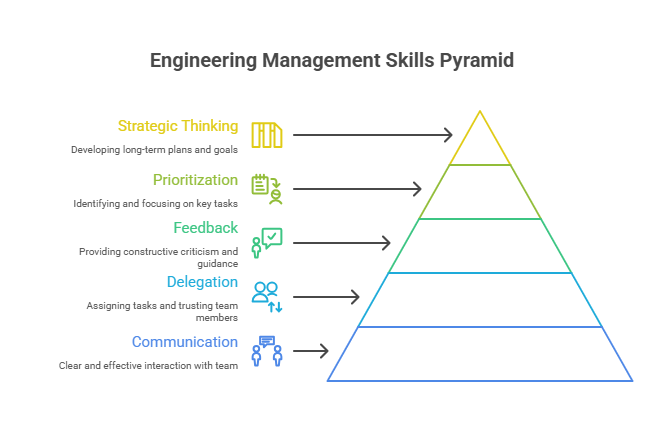 Skills-Engineers-Need-to-Succeed-as-Managers