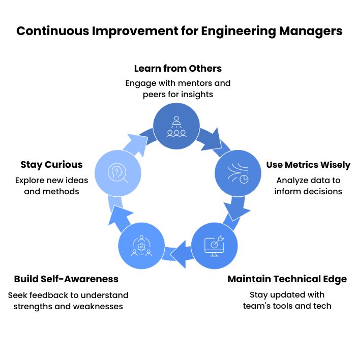 Continuous Improvement for Engineering Managers