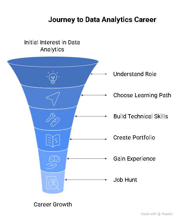 Step-by-Step Guide: How to Start a Career in Data Analytics